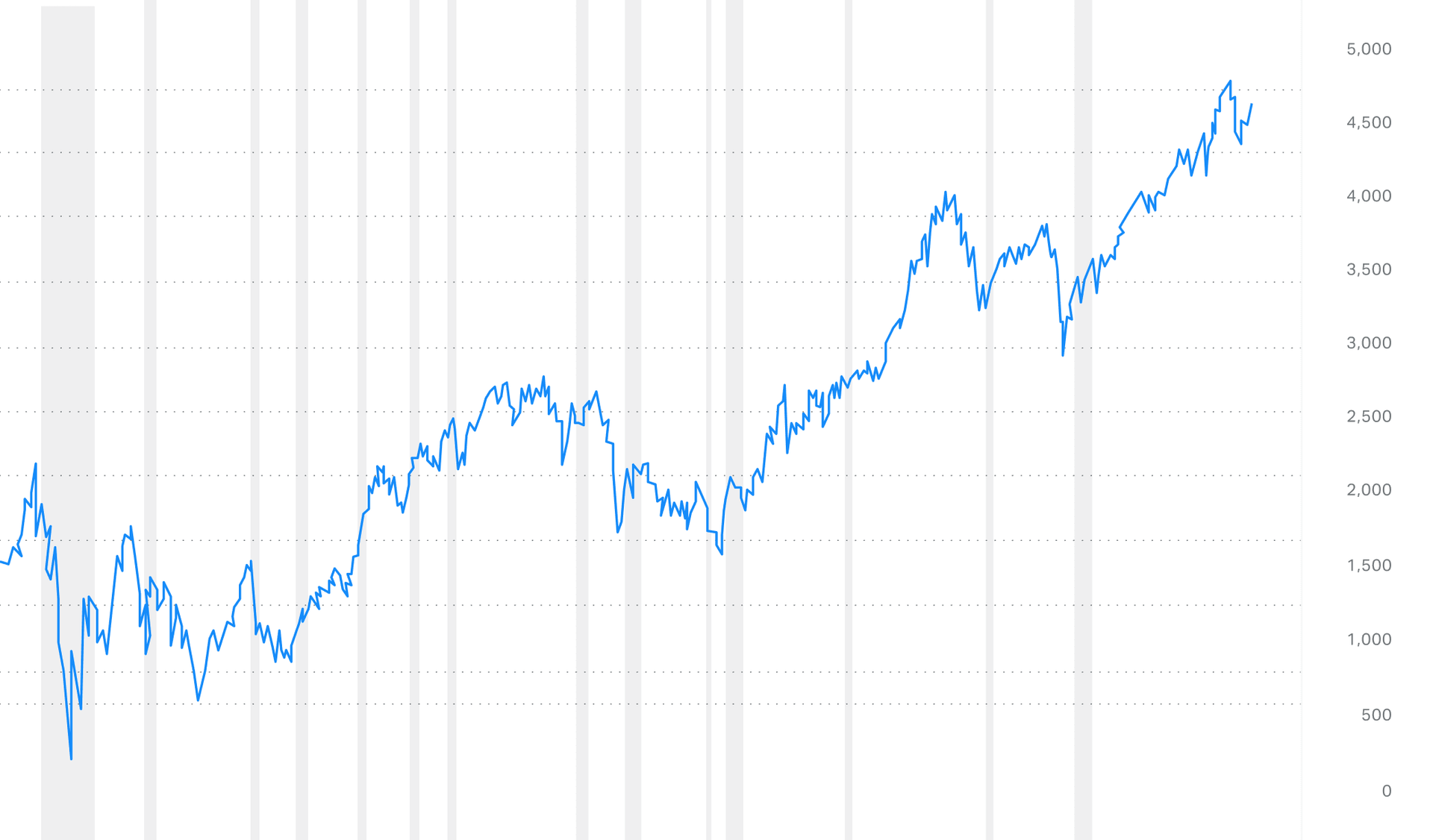 In this chart from an automated trading platform, we see an emerging bullish trend.