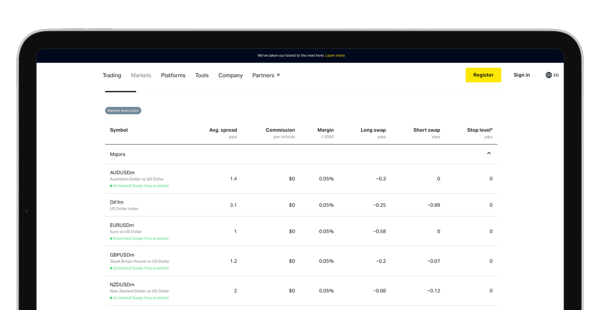 Spread is the difference between the bid and ask price. Spread cost simply represents the broker’s fee, which you can see on the InvestCryptoHub website.